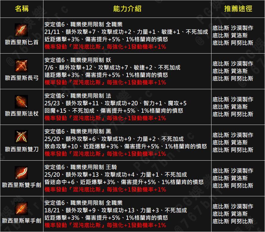 PG-高階武器.png